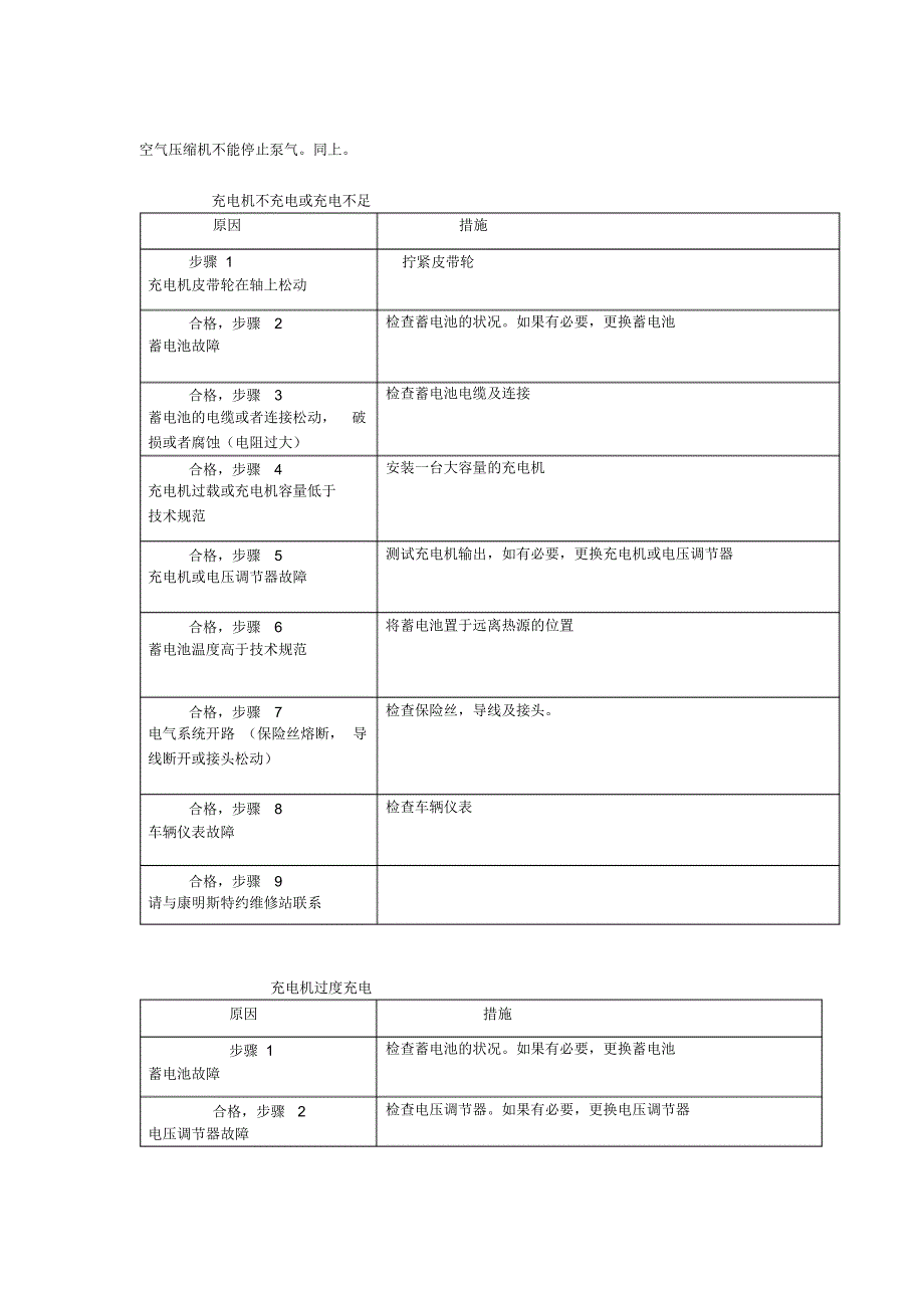 康明斯柴油四缸发动机常见故障参考方法_第3页