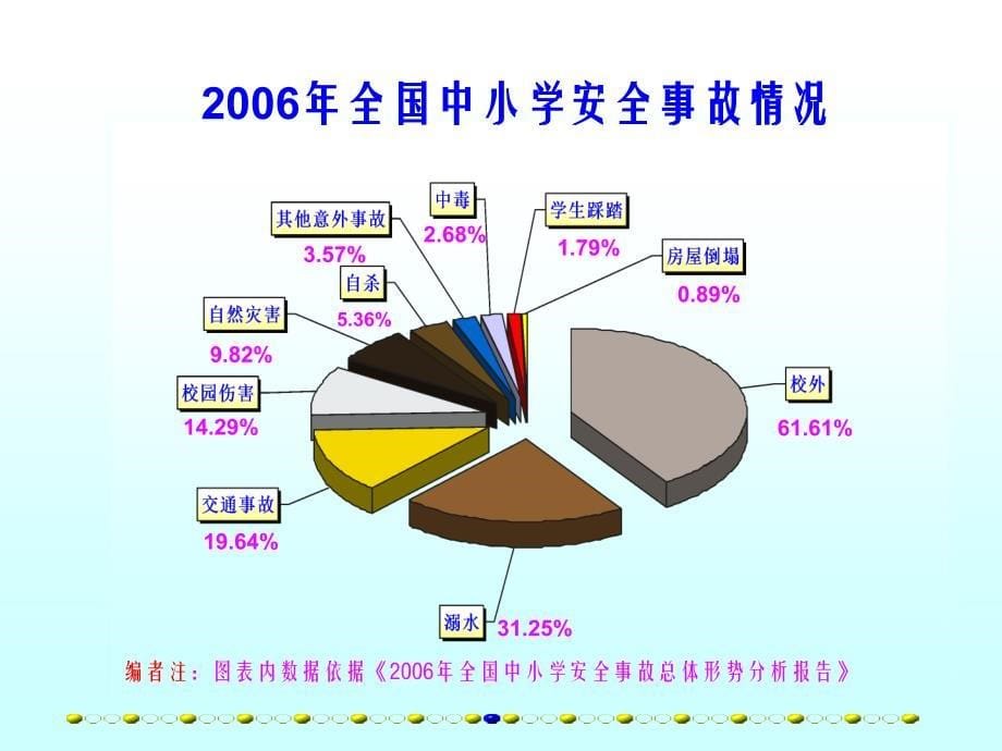 小学生交通安全宣传讲座课件.ppt_第5页