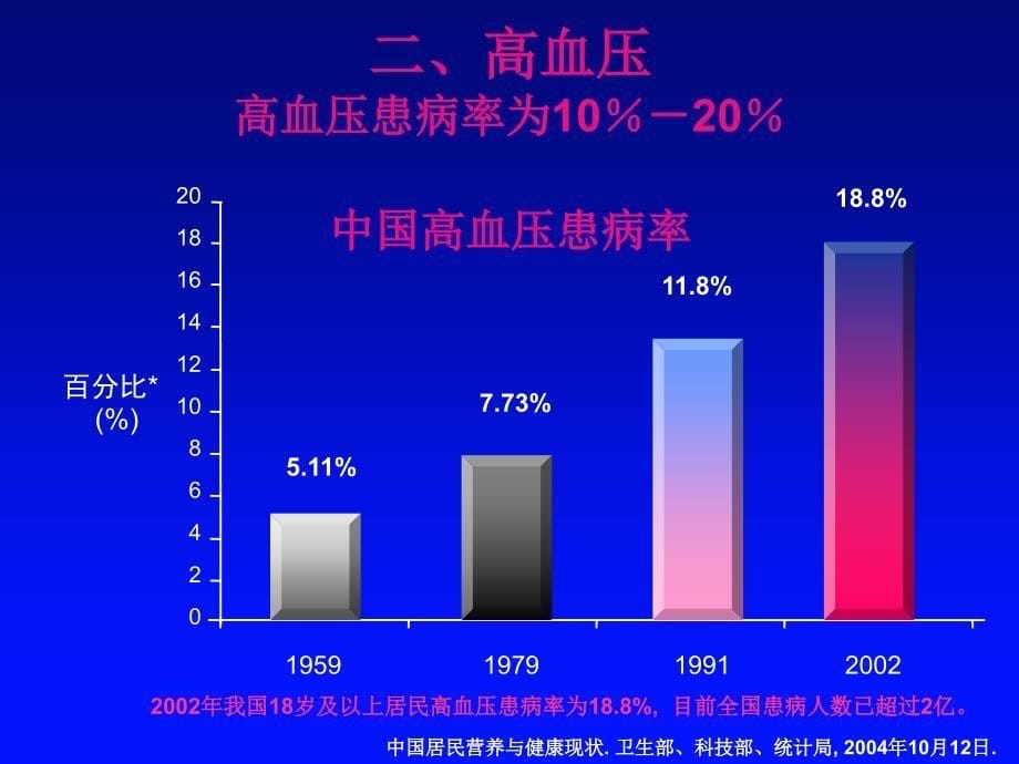 性高血压赵兴胜_第5页