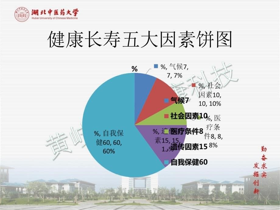 中医体质养生学课件-九体养生_第5页