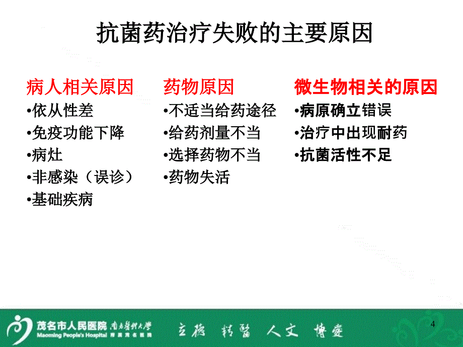 与抗菌素合理应用ppt课件_第4页