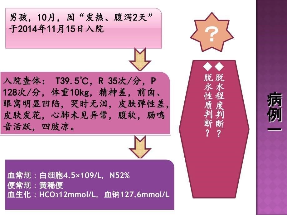 小儿腹泻、液体疗法ppt_第5页