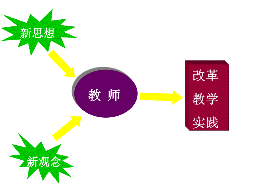 心理学研究与班主任工作- 西南地区师范院校教师教育优质资源共建共享课程_第4页