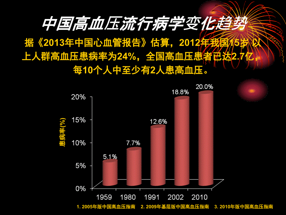 医学ppt高血压危象的诊治_第2页