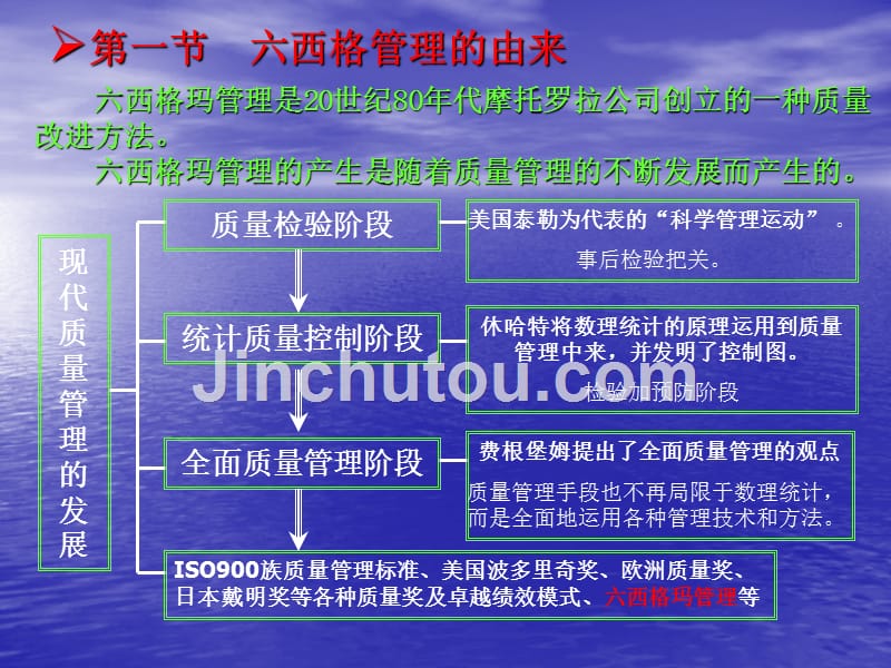 六西格玛基础知识200802ppt课件_第4页