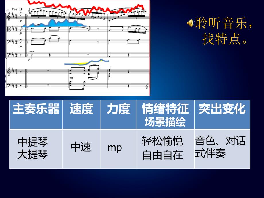 《鳟鱼（钢琴五重奏）第四乐章课件》初中音乐人音2001课标版七年级14册课件_第4页