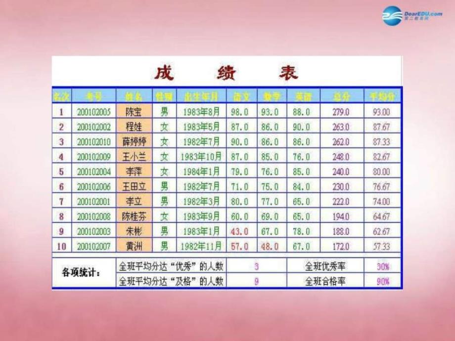 五年级上信息技术课件（c）第14课_美化表格辽师大版（三_第3页