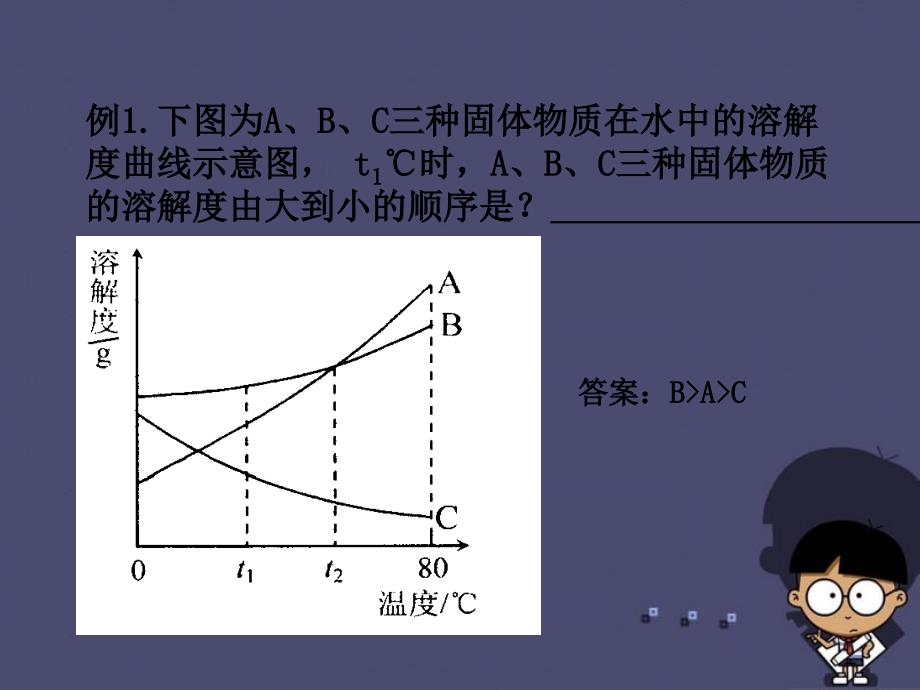 九年级化学下册_第9单元_溶解度曲线的意义和应用课件 新人教版_第4页