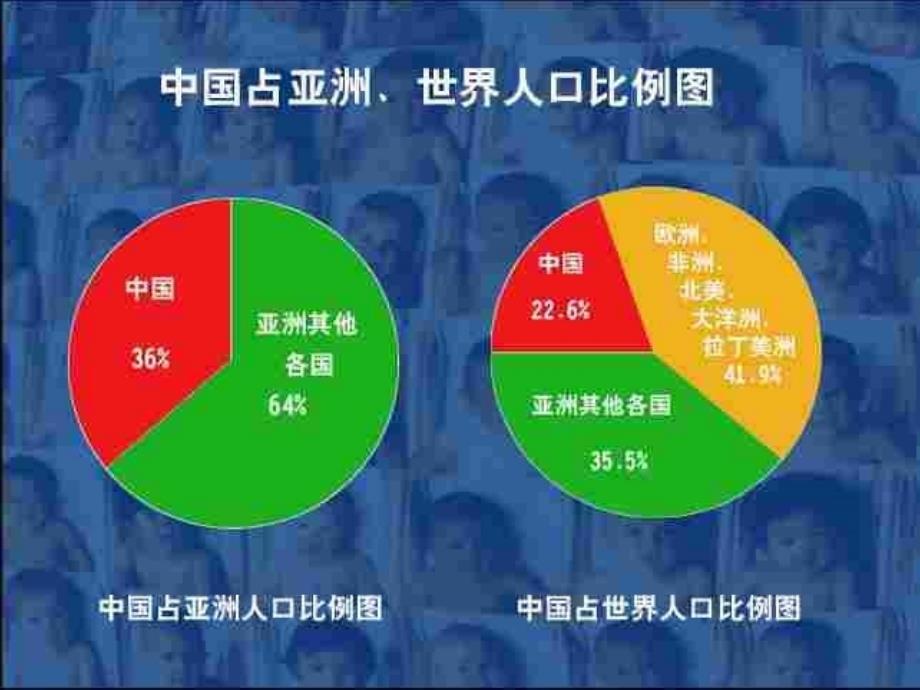 九年级政治_计划生育_保护环境和合理利用资源的基本国策课件 粤教版_第2页