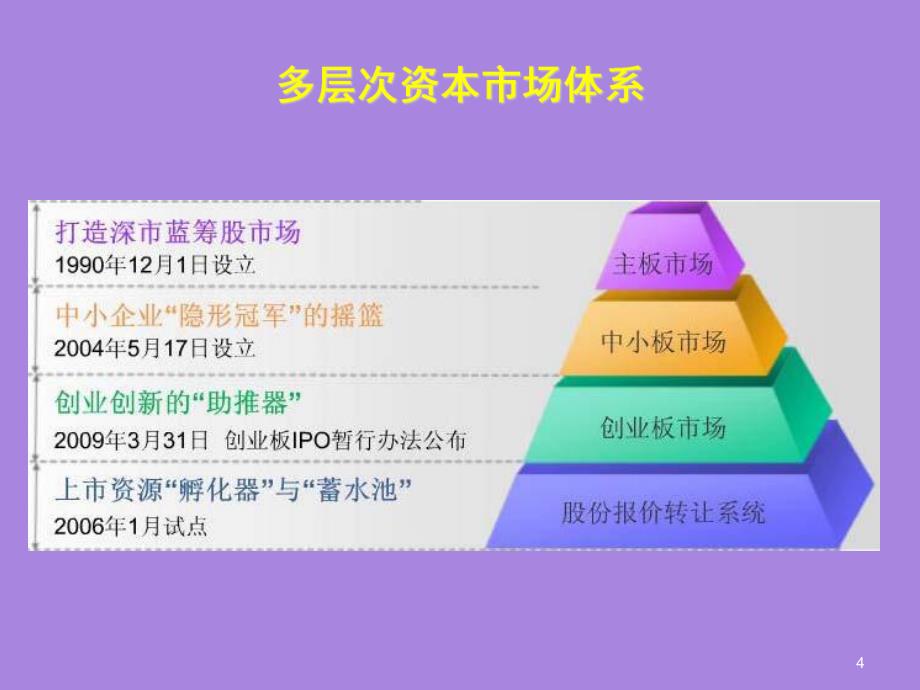 企业上市条件、程序、详细流程与案例PPTa_第4页