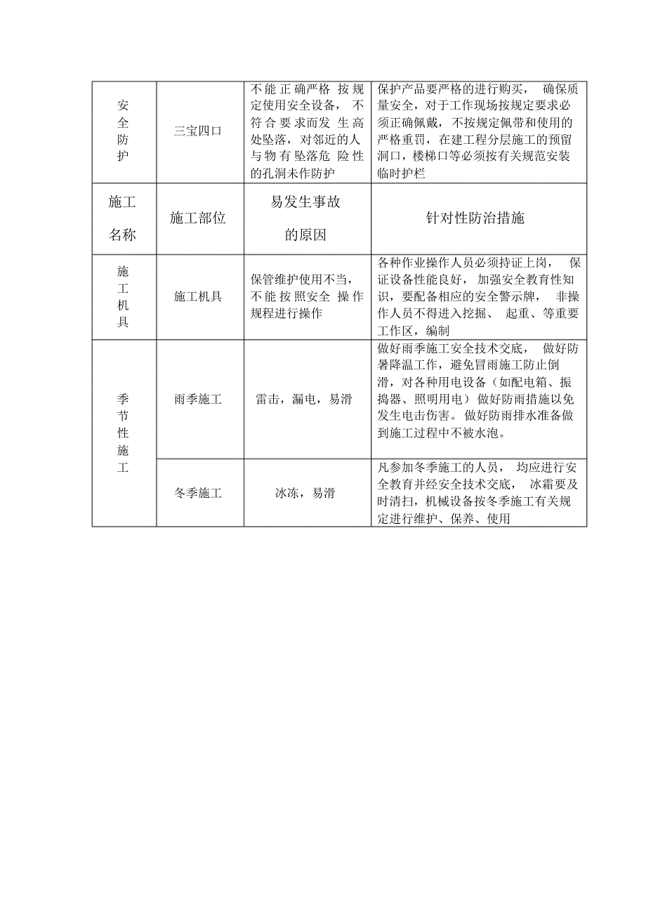 建筑重大及一般危险源防治措施_第3页