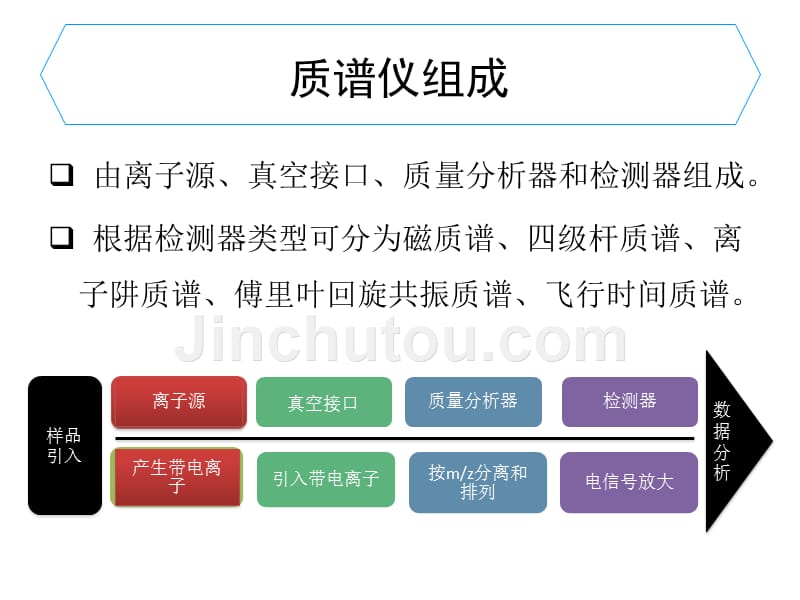 液质联用技术的临床检验应用进展ppt课件_第4页