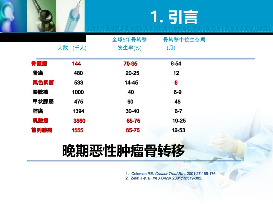 双膦酸盐不良反应文献报告ppt课件_第3页