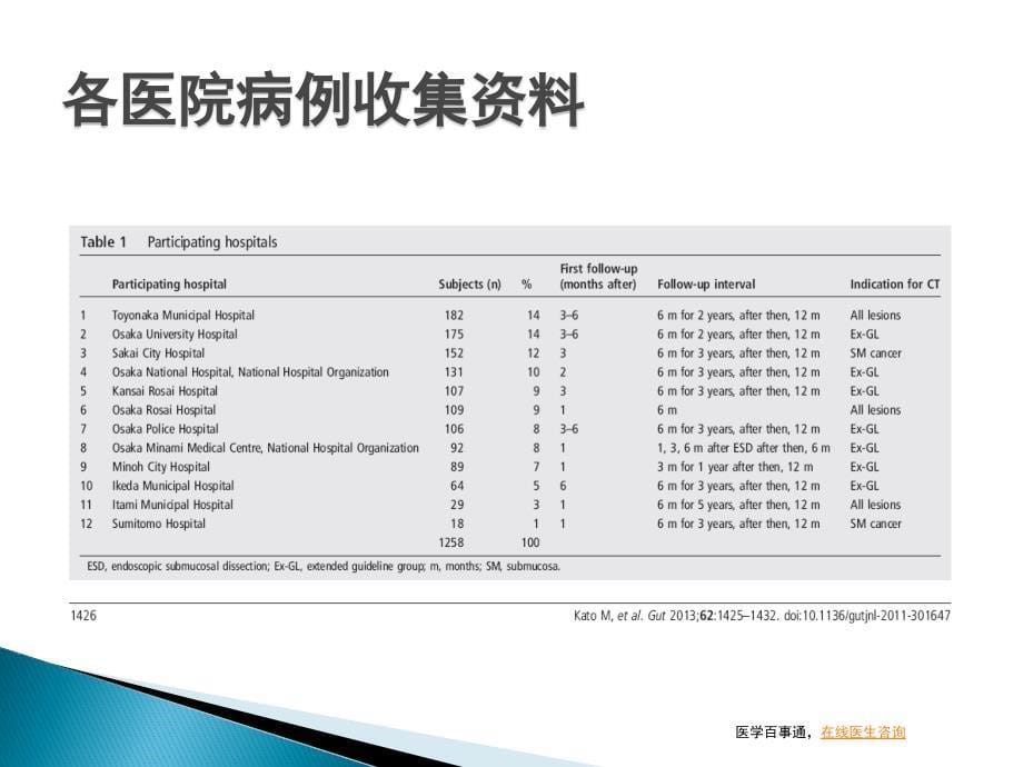 早期胃癌内镜下切除后定期监测胃镜可有效控制多原发胃癌_第5页