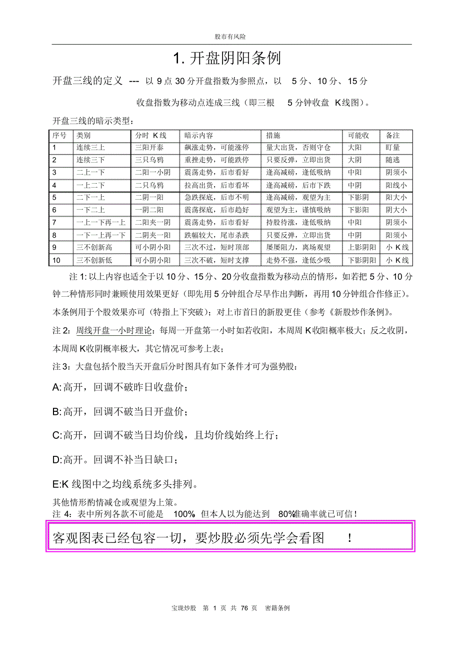 张宝珑炒股密籍高清晰打印版(全套25条例)_第1页