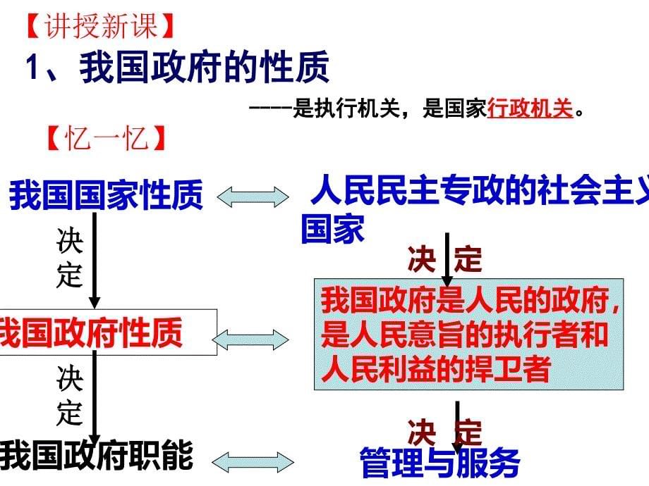 正式政府的职能课件_第5页