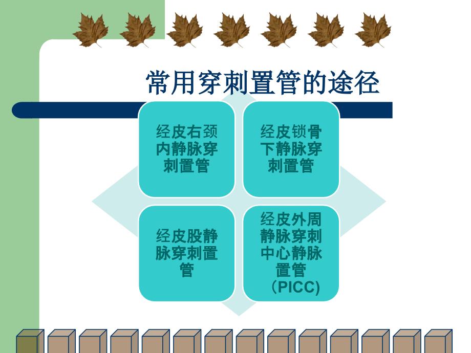 深静脉置管的护理1ppt课件_第4页