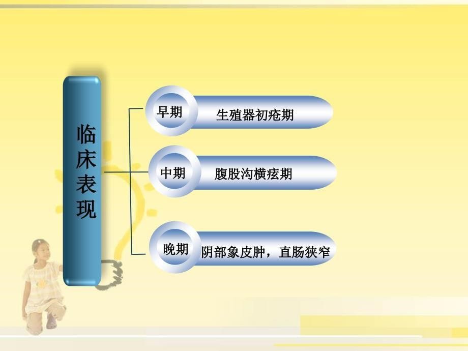 性病性淋巴肉芽肿ppt课件_第5页