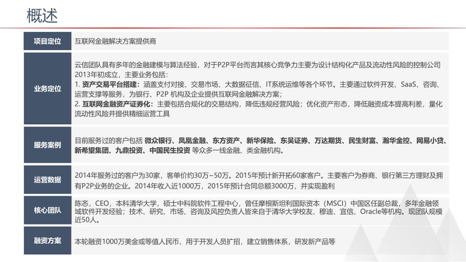 云信互联网金融fintech1ppt课件_第2页