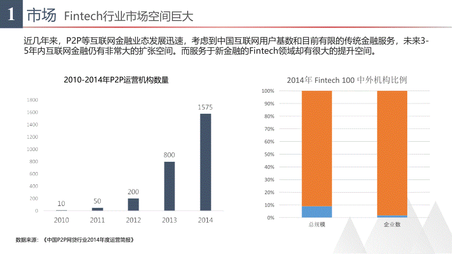 云信互联网金融fintech1ppt课件_第3页