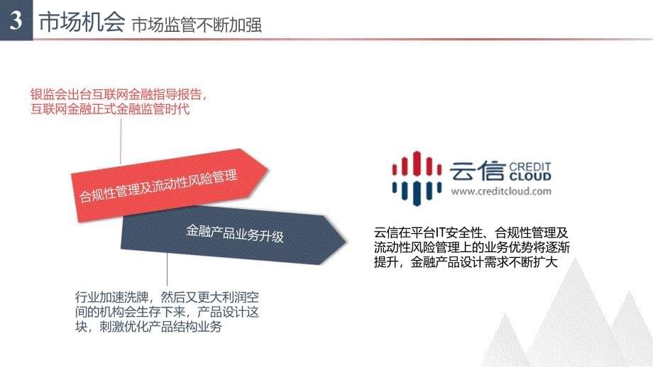 云信互联网金融fintech1ppt课件_第5页