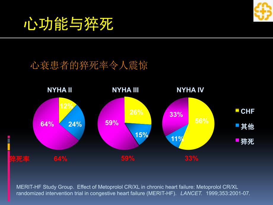 心衰合并室性心律失常_ppt课件_第3页