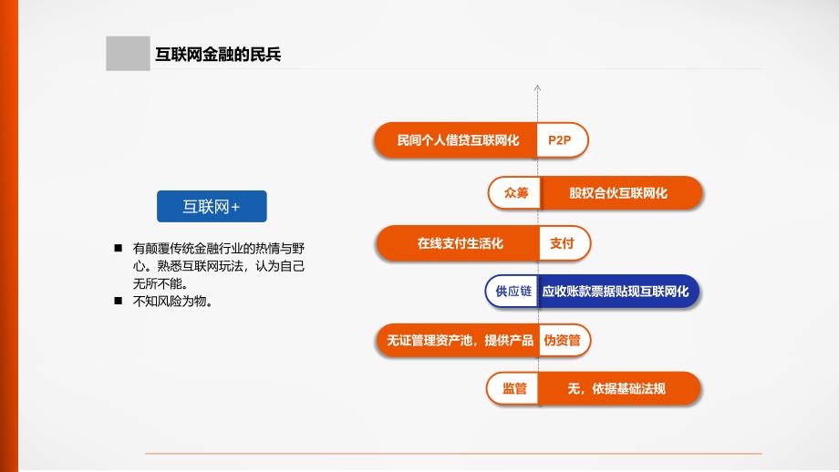 互联网金融介绍ppt课件_第4页