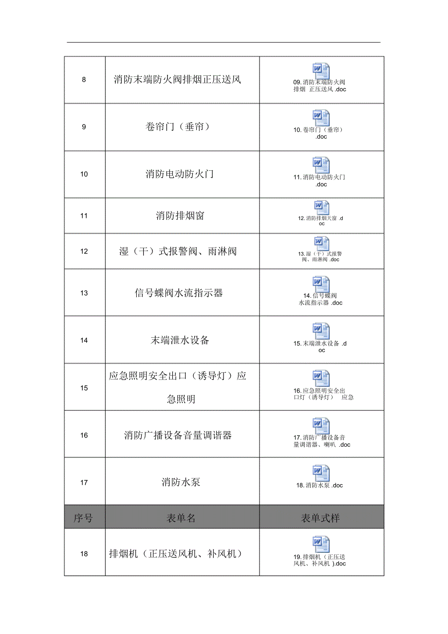 接管图纸资料设备移交表格_第4页