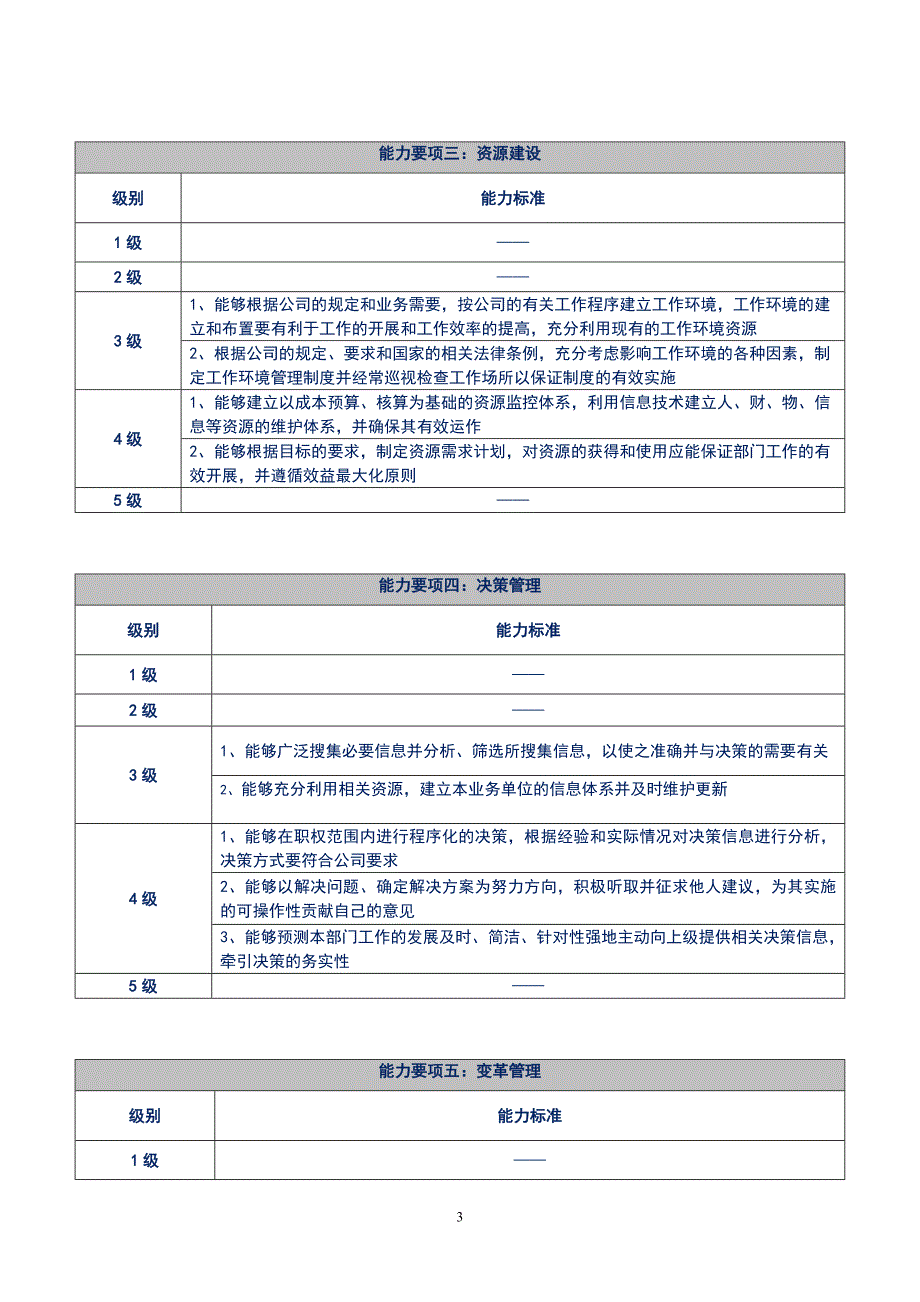 人力资源之行政管理类任职资格标准_第3页