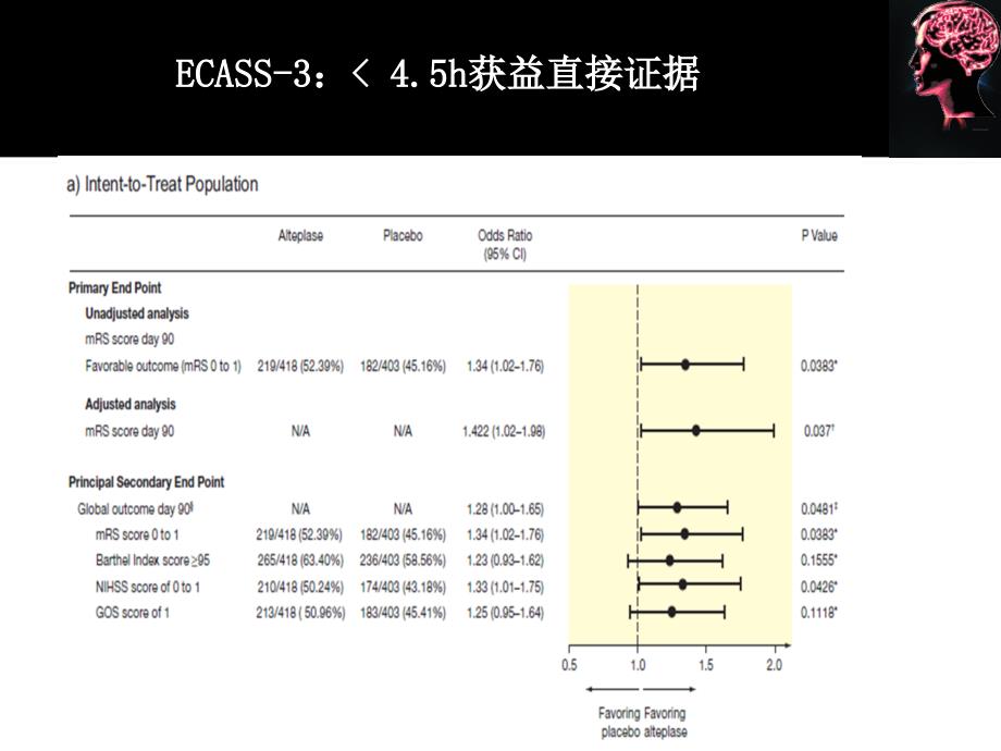 医学ppt急性卒中溶栓患者筛选流程和经验分享_第4页