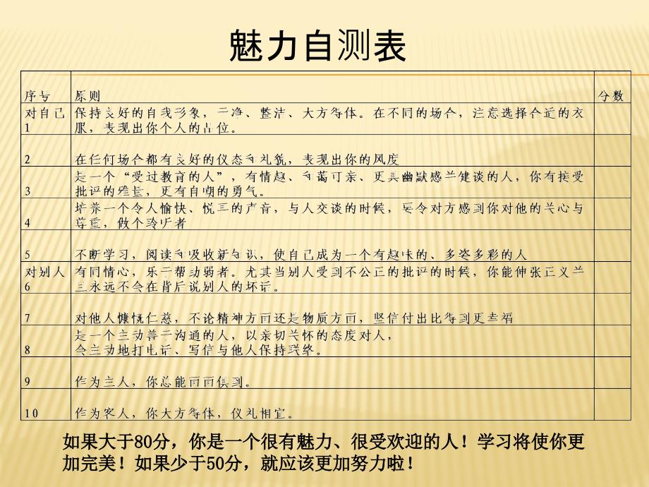 员工礼貌礼仪培训课件_第4页