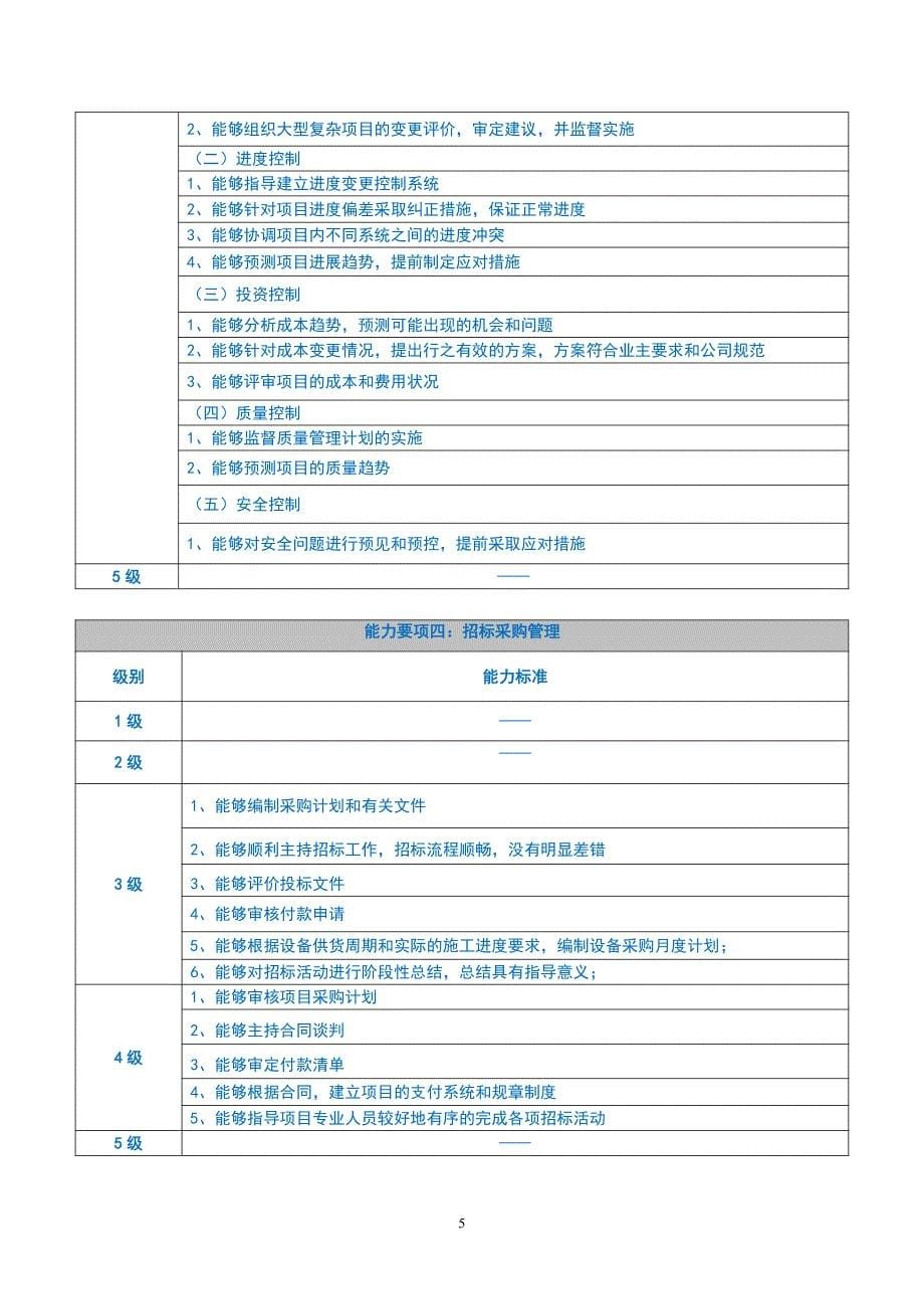 人力资源之项目经理类任职资格标准a_第5页