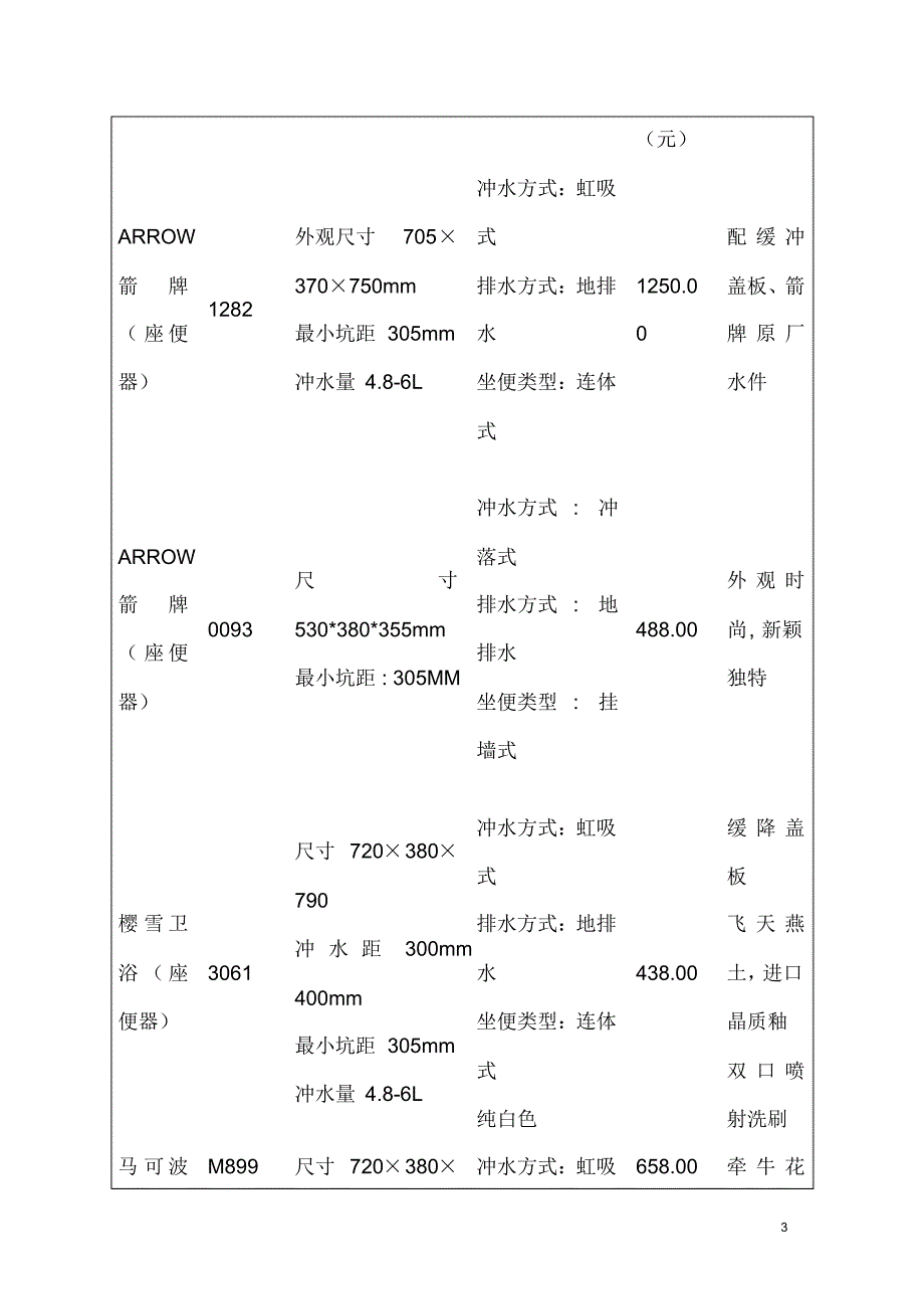 建筑设备调研报告_第3页