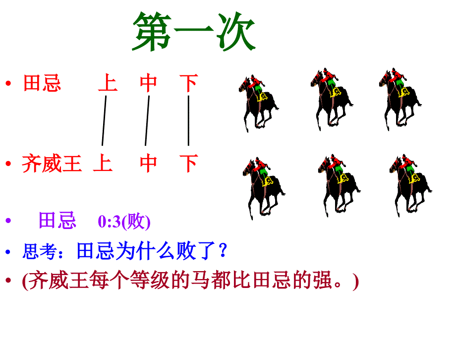 《第三单元12田忌赛马课件》小学语文沪教版三年级下册_第4页