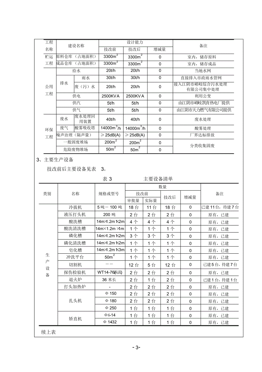 废酸处置环评报告_第4页