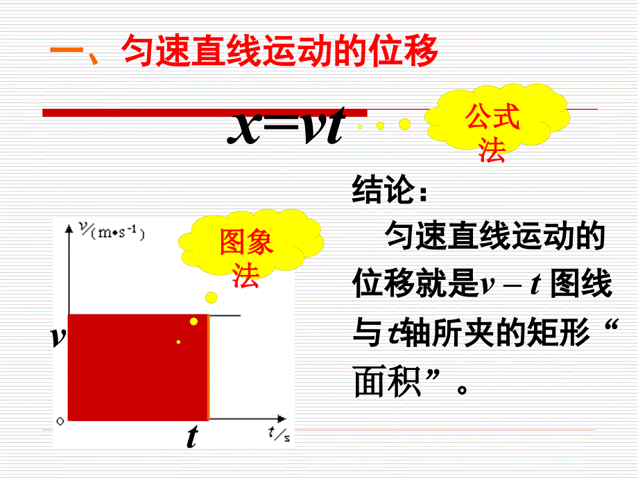 中学联盟新疆兵团农二师华山中学高中物理必修一《23匀变速直线运动的位移与时间的关系》课件人教版_第2页