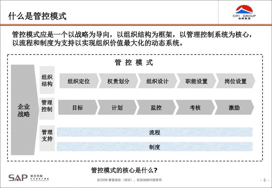 组织成果介绍及流程概要研讨_第5页