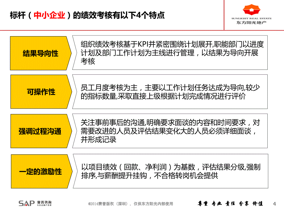 广东东方阳光地产绩效管理设计方案-20140820_第4页