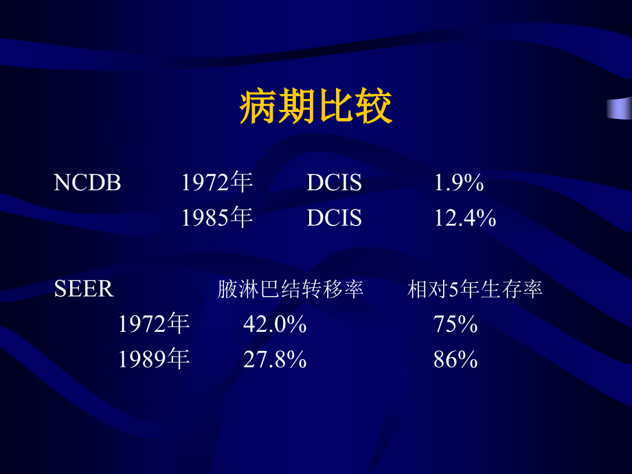 乳腺癌诊治新停顿[精华]_第3页