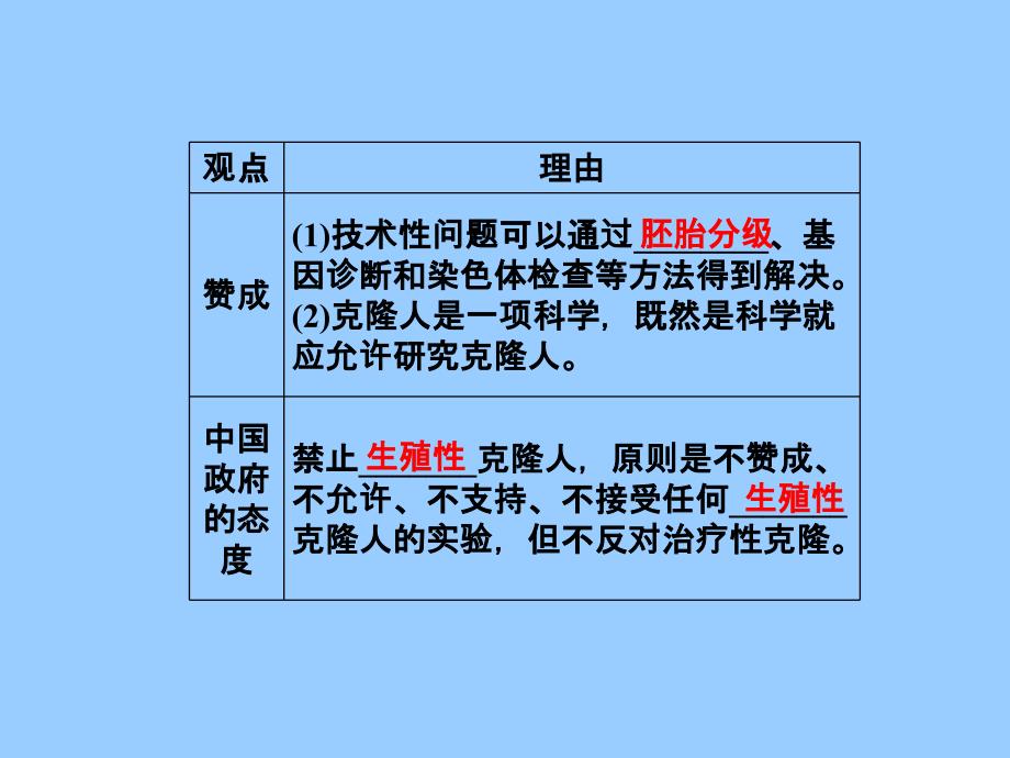 人教版生物选修3精品42 关注生物技术的伦理问题29172 ppt课件_第4页