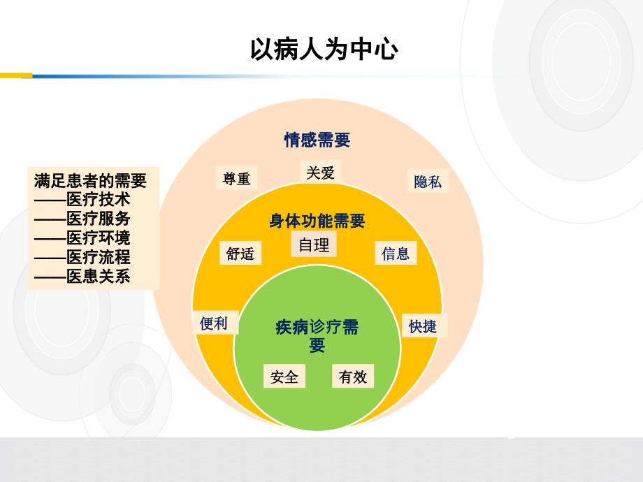 优质护理服务实践ppt课件_第4页