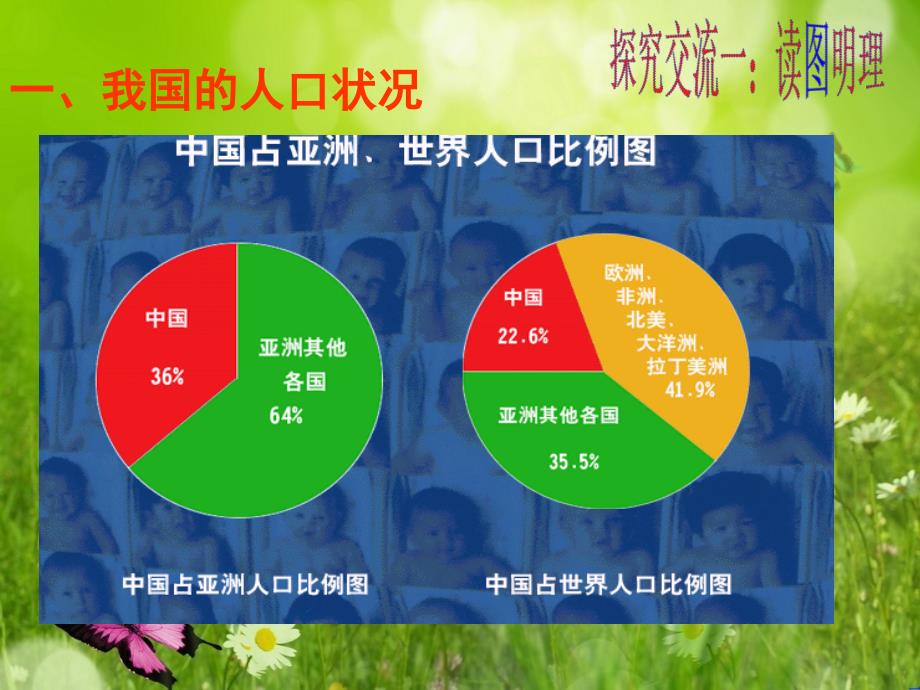 九年级政治全册_222_计划生育与保护环境的基本国策课件1 新人教版_第3页