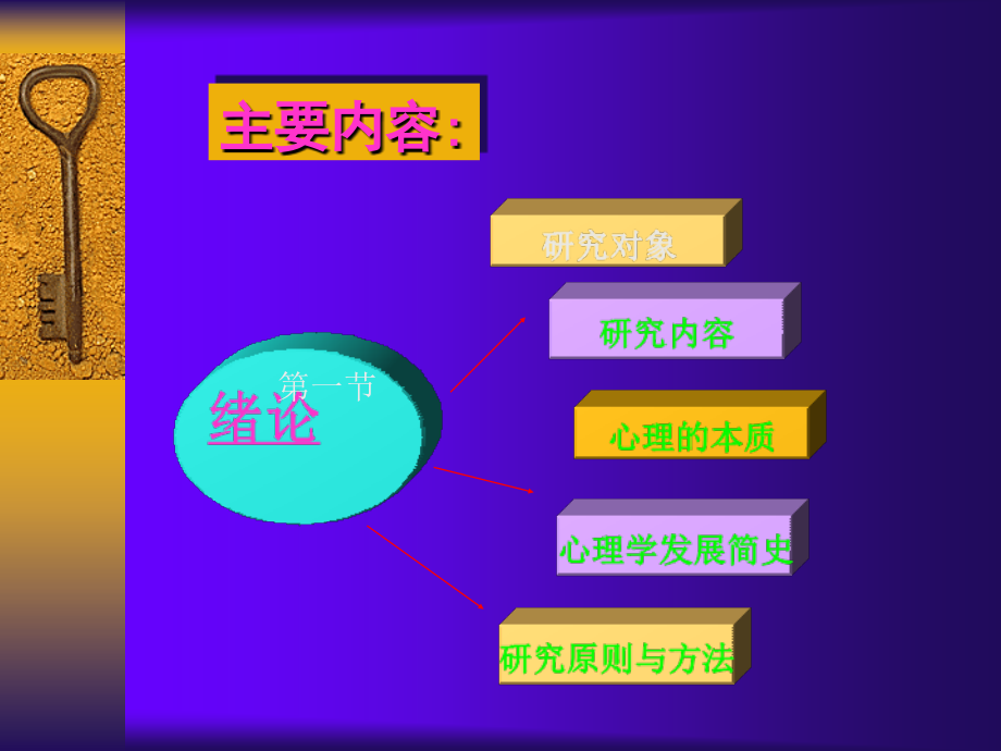 普通心理学(课件)-心理咨询师资格培训课程_第2页