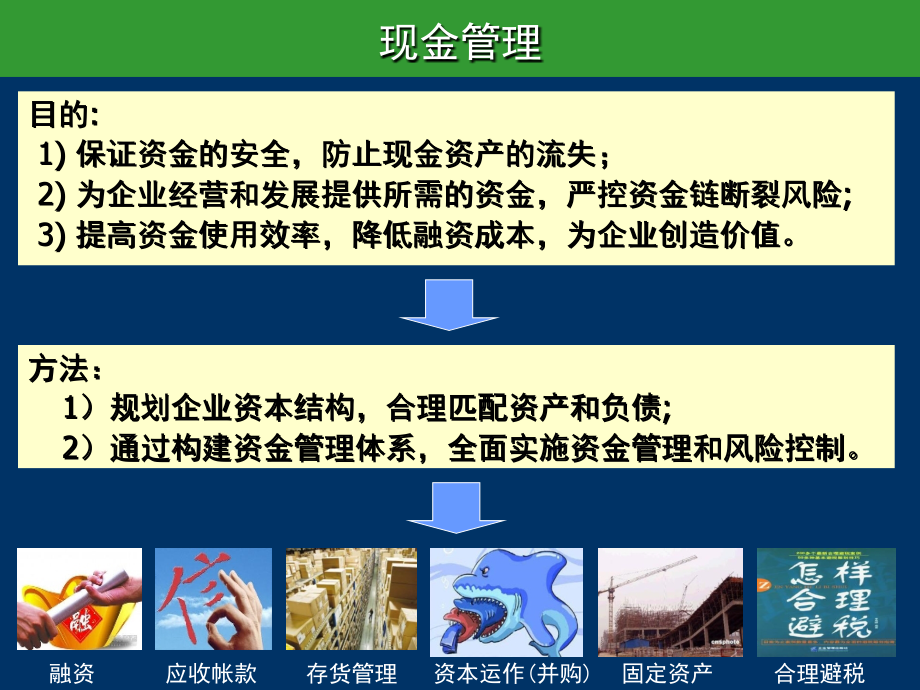 亚商深圳10.29-《非财务人员的财务管理》课程讲义_ppt课件_第4页