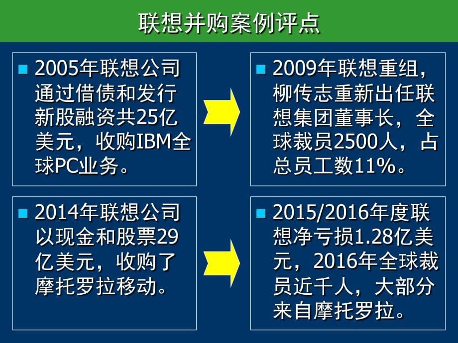 亚商深圳10.29-《非财务人员的财务管理》课程讲义_ppt课件_第5页