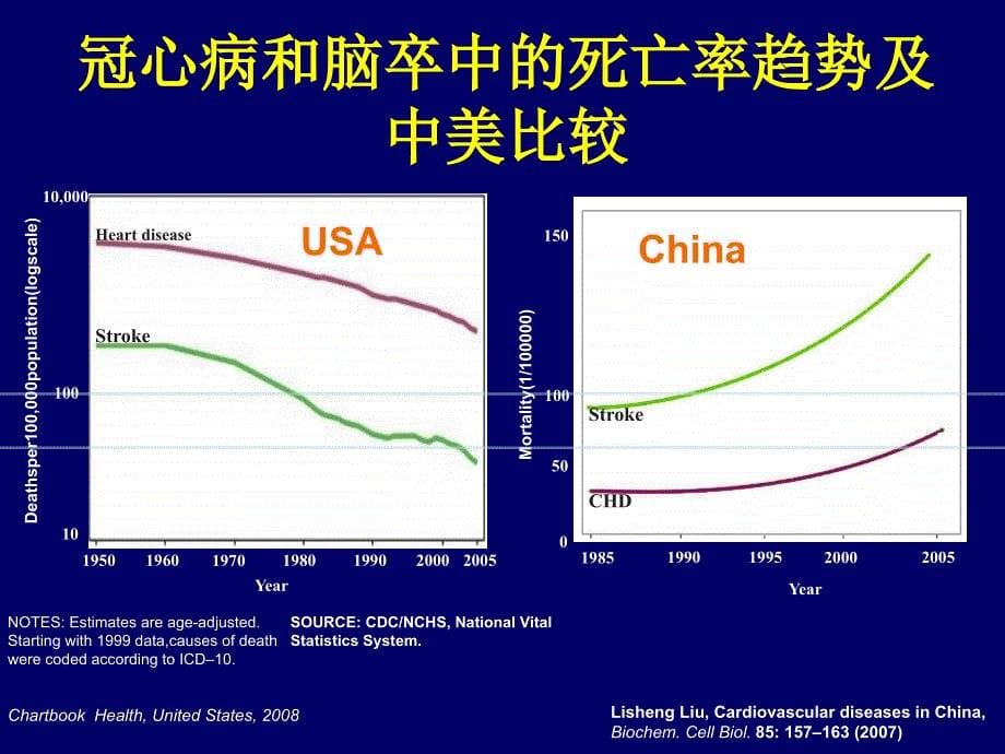 型高血压的药物基因组学研究进展徐希平_第5页