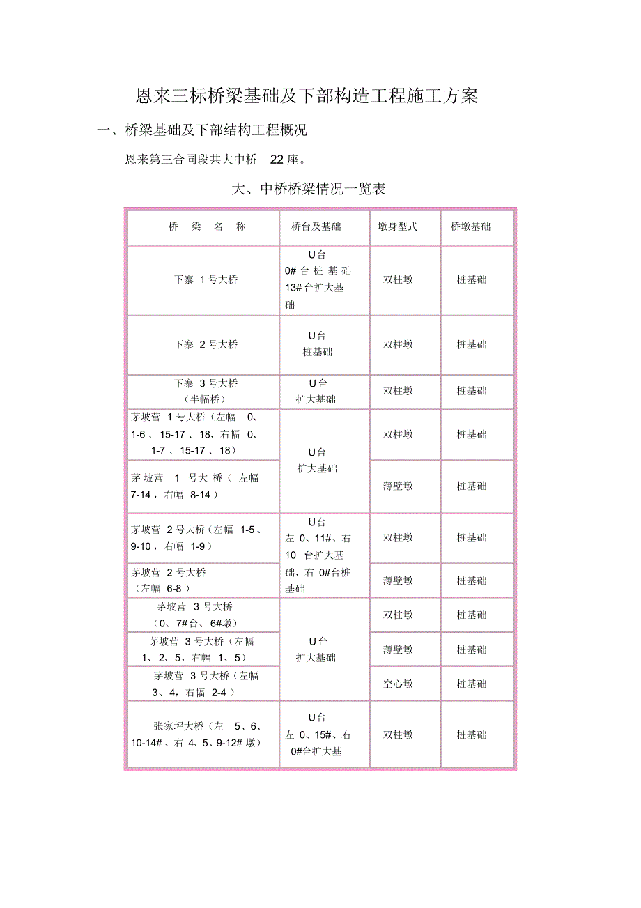 恩来三标桥梁基础及下构施工方案_第1页