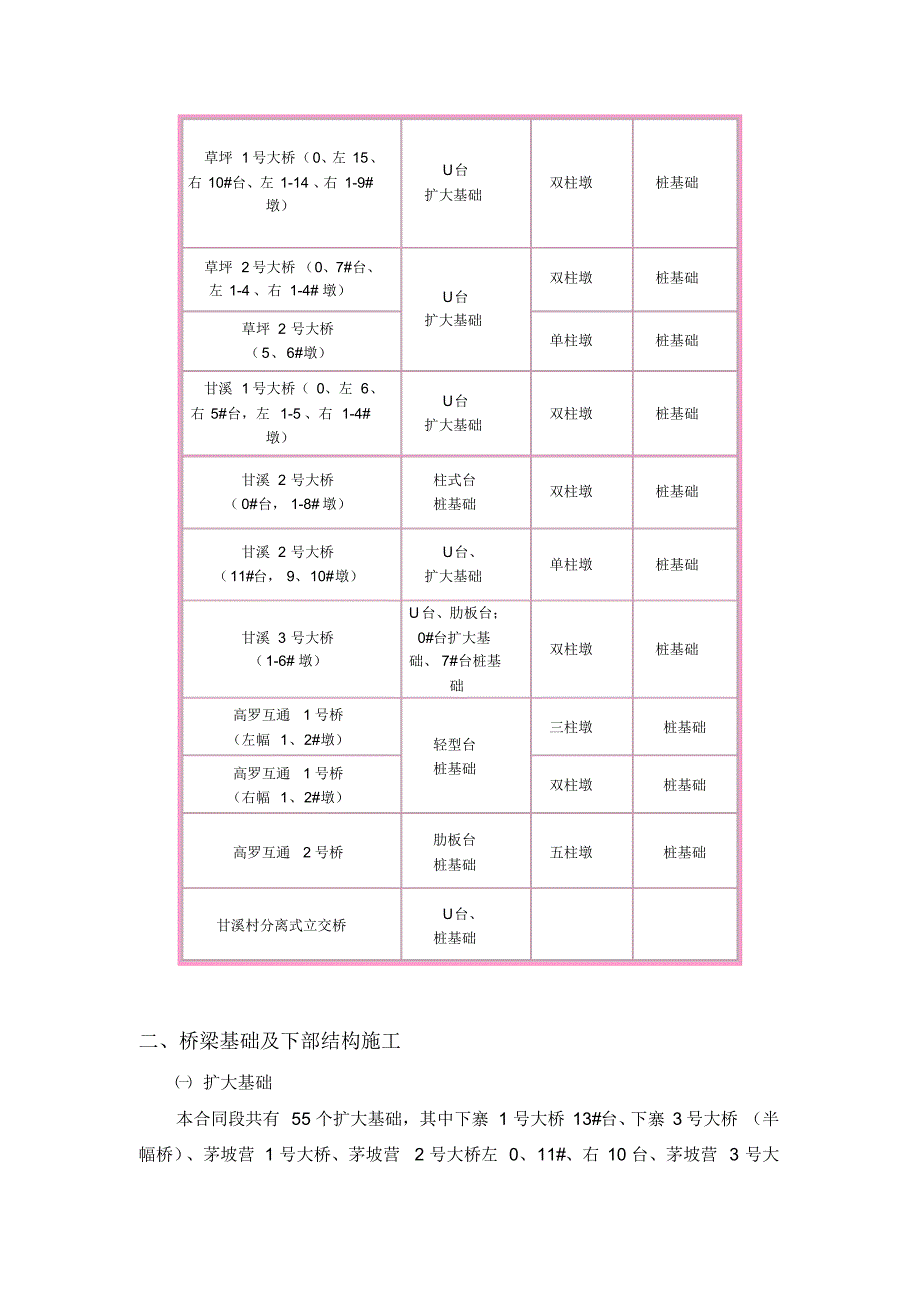 恩来三标桥梁基础及下构施工方案_第3页