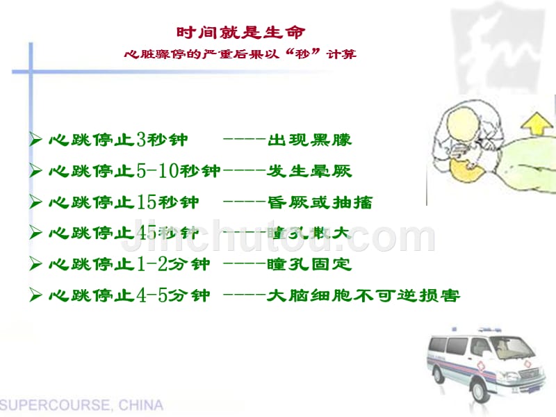 新心肺复苏术ppt课件_第4页