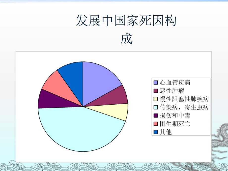 三高简介ppt课件_第4页